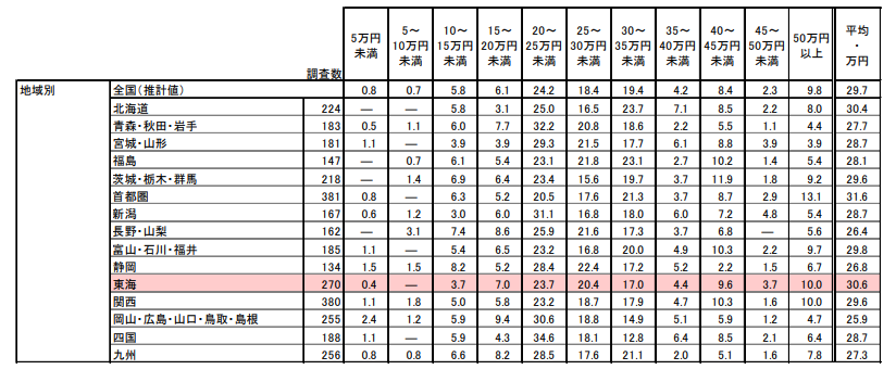 ゼクシィ_結婚トレンド調査